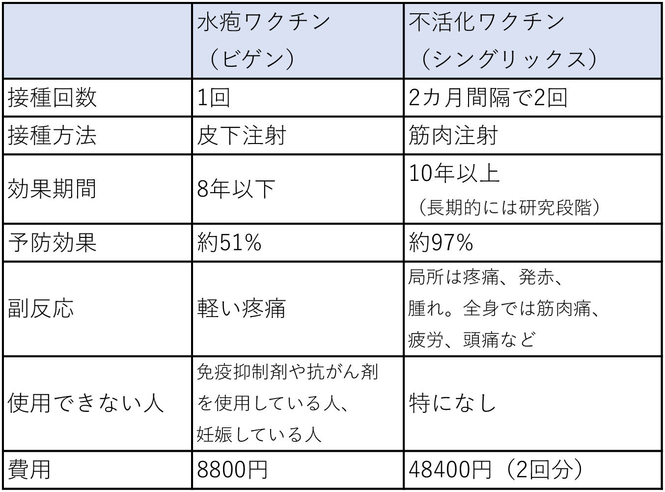 表
